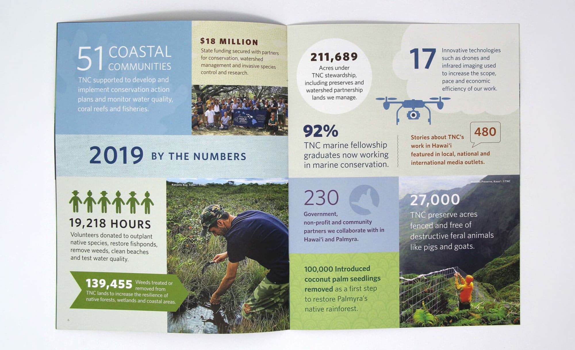 Impact Report - The Nature Conservancy